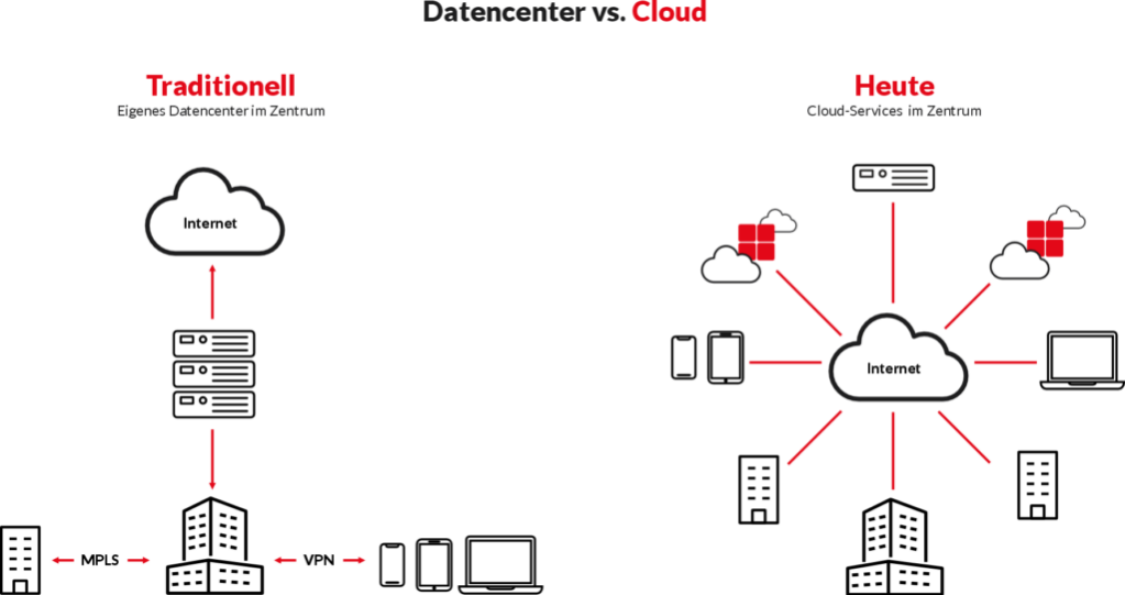 Data Center vs. Cloud